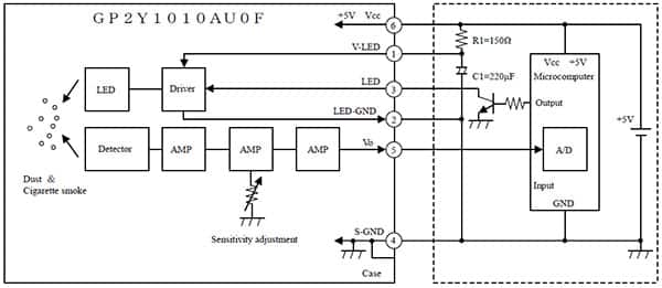 Image of system co<em></em>nnection for the Sharp GP2Y1010AU0F optical dust sensor